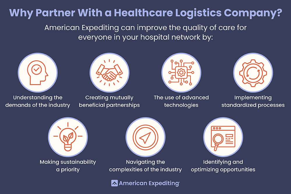 American Expediting Patient Care Infographic