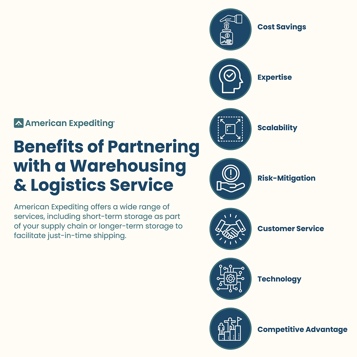 Warehousing And Logistics Service Feature